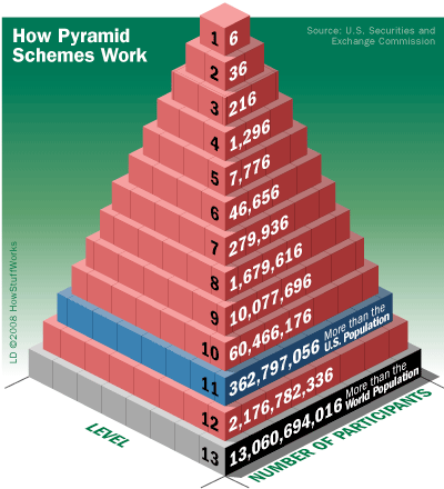 pyramid-scheme-2